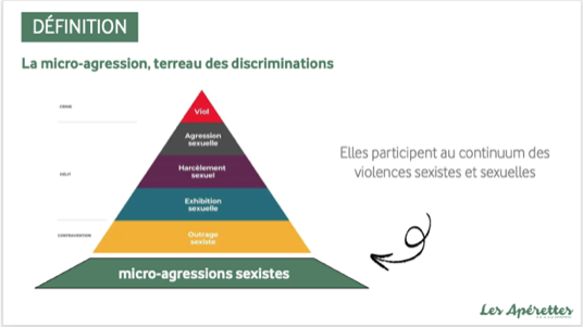pyramides des violences sexistes et sexuelles avec l'ajout des micro-agressonsmicro agressions